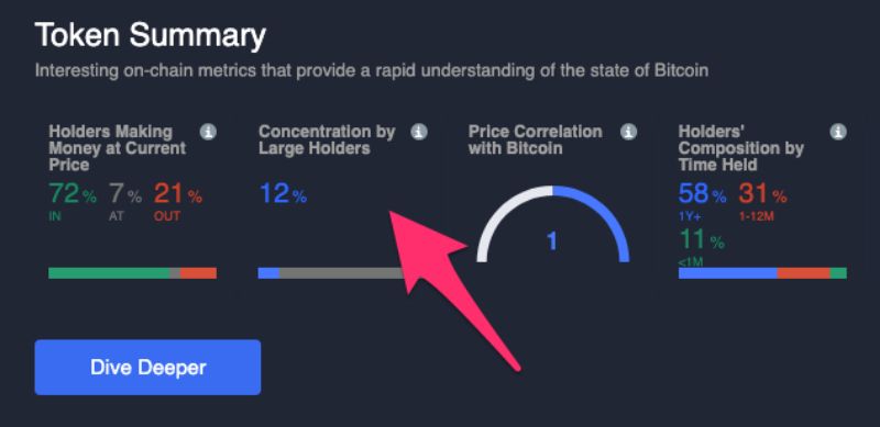 تحلیل درون زنجیره ای (On chain) چیست؟ تریدی پر سود با روشی آسان