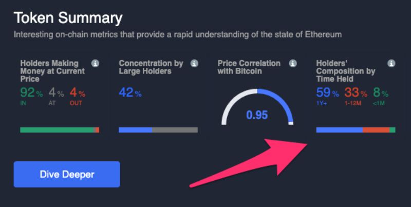 تحلیل درون زنجیره ای (On chain) چیست؟ تریدی پر سود با روشی آسان