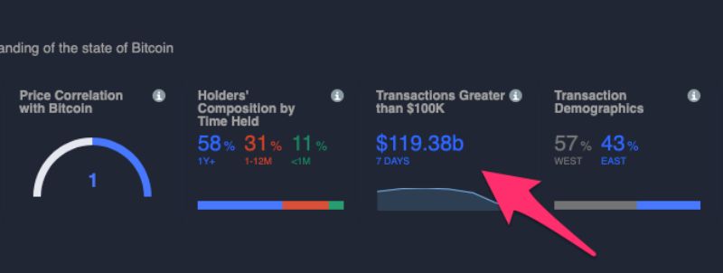 تحلیل درون زنجیره ای (On chain) چیست؟ تریدی پر سود با روشی آسان
