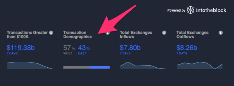 تحلیل درون زنجیره ای (On chain) چیست؟ تریدی پر سود با روشی آسان
