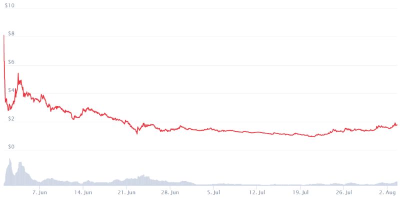 ارز دیجیتال Mina Protocol چیست؟ مینا سبک‌ترین بلاکچین جهان