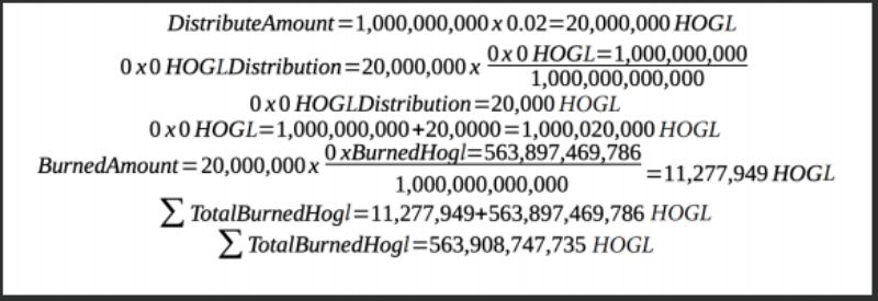 ارز دیجیتال HOGL finance چیست؟ هوگل فایننس رمزارزی با عرضه کنترل شده