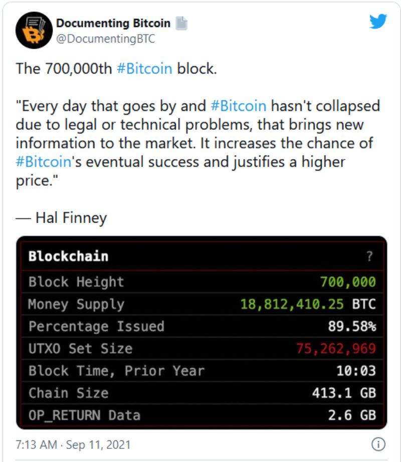 Bitcoin network 700,000th block