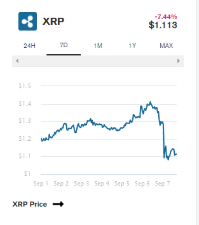 Solana Flips XRP