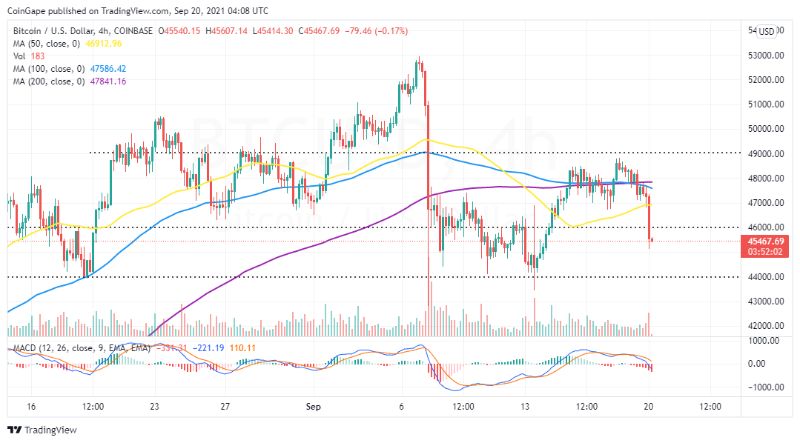 bitcoin-price-plummets-to-45000