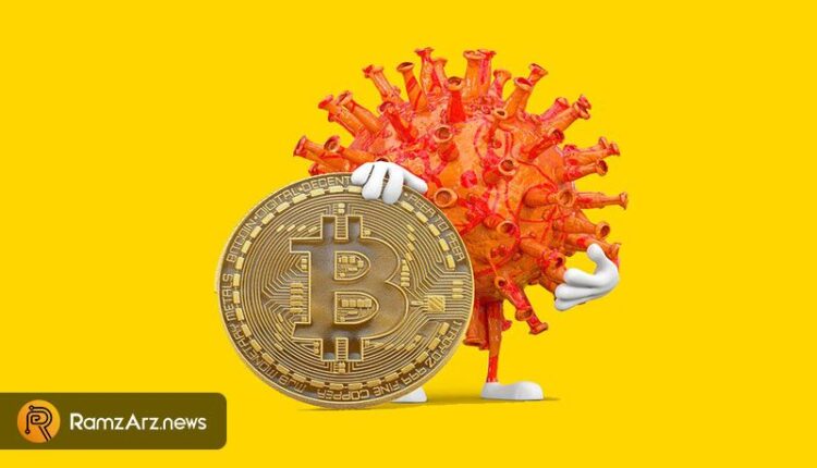 correlation between Covid and BTC price