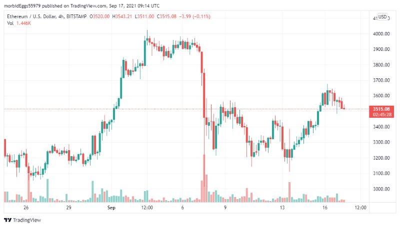 ether-withdraw-from-centralized-exchanges