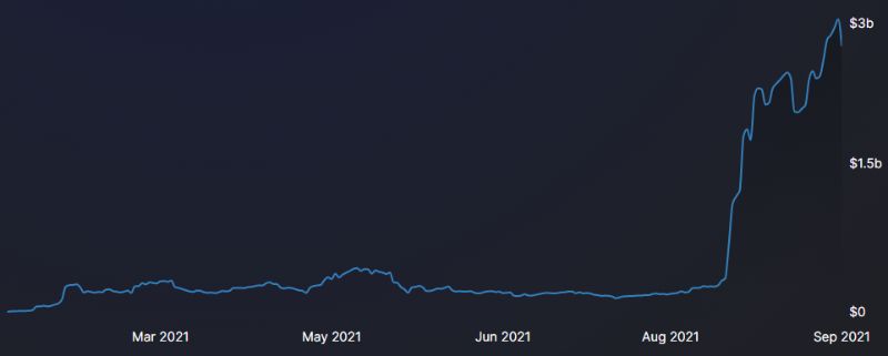 growth in layer-2-based DeFi&ampdex