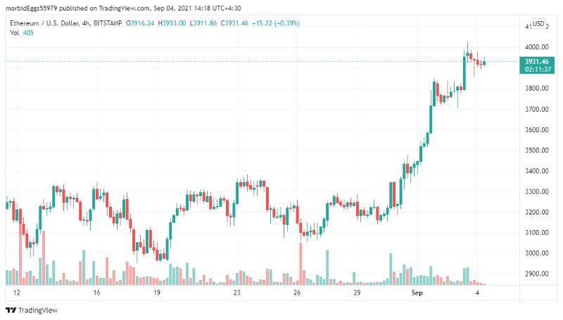 more-eth-has-been-burned-than-minted