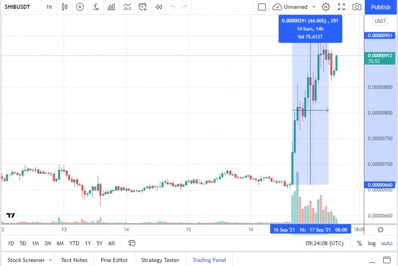 shiba-inu-starts-trading-on-coinbase