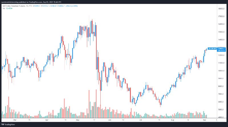 traders-are-shifting-from-nfts-to-defi