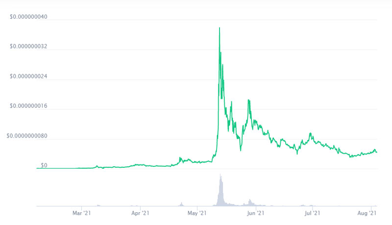 توکن اف ای جی