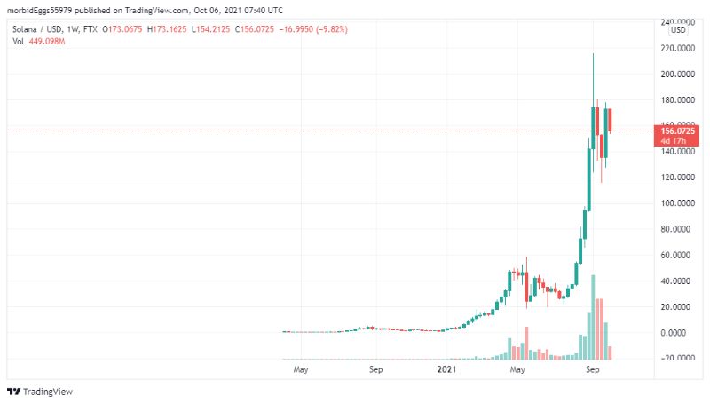 bitcoin-best-performing-asset-of-2021 