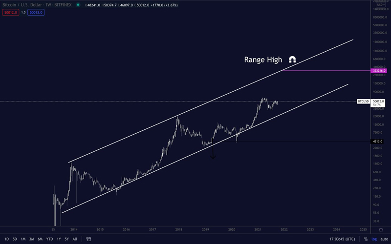 bitcoin-price-reach-51k 