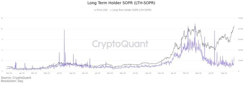 bitcoins-ath-looks-more-bullish-now