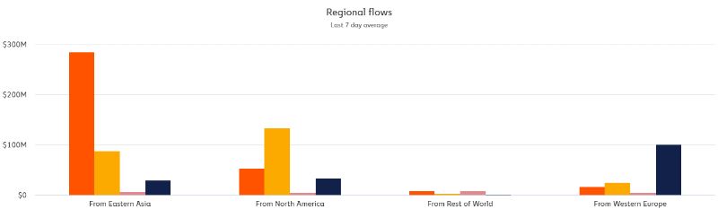 defi-and-dex-volumes-soar