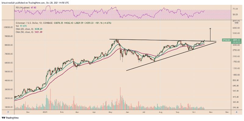 eth-price-retakes-4k