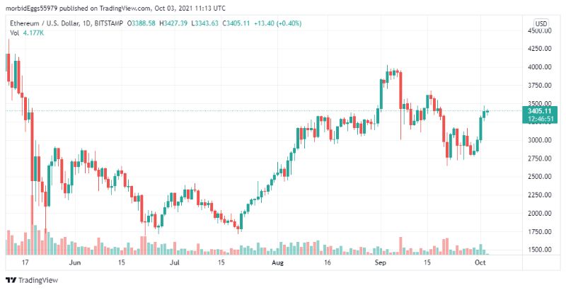 eth-price-to-100-gains-in-q4 