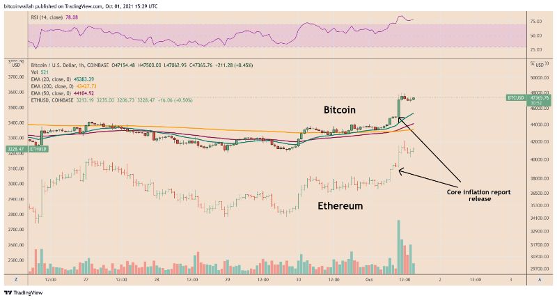 eth-price-to-100-gains-in-q4