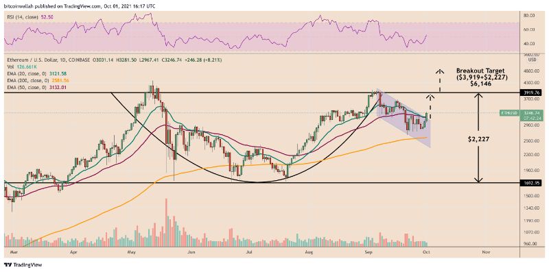 eth-price-to-100-gains-in-q4