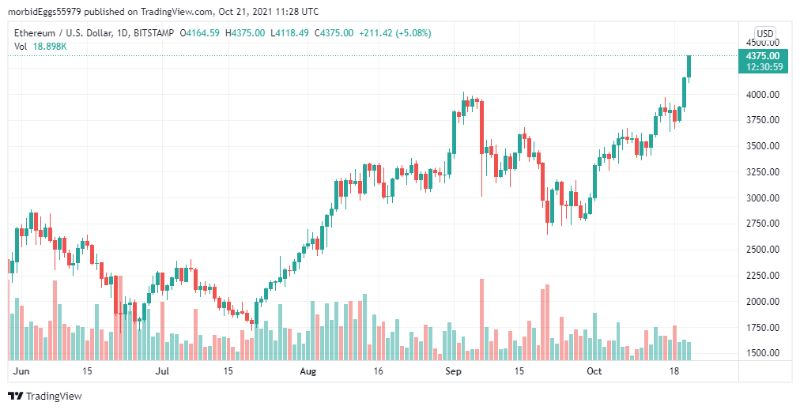 ethereum-hits-new-all-time-high