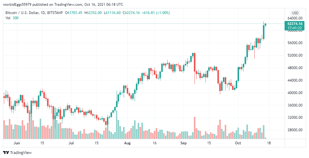 first-bitcoin-futures-etf