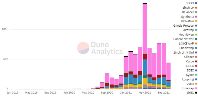 following-bitcoin-s-all-time-high-defi-record-high-above