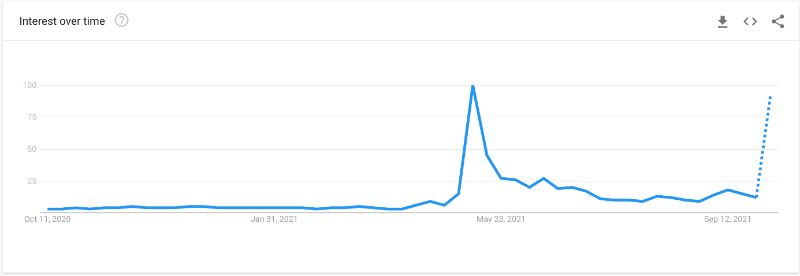 shiba-inu-rebounds-40-despite-major-selling-by-shib-whales