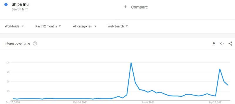 shiba-inu-soars-35-to-new-ath