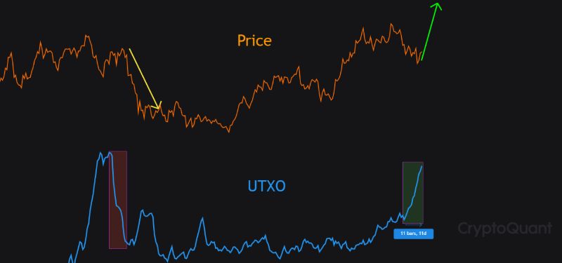 bitcoin-UTXO-reached-peak