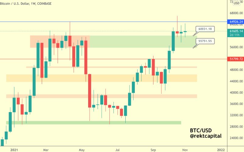 Bitcoin soars to 80k 