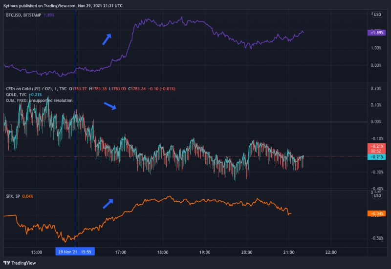 Bitcoin-speculative-or-safe-asset