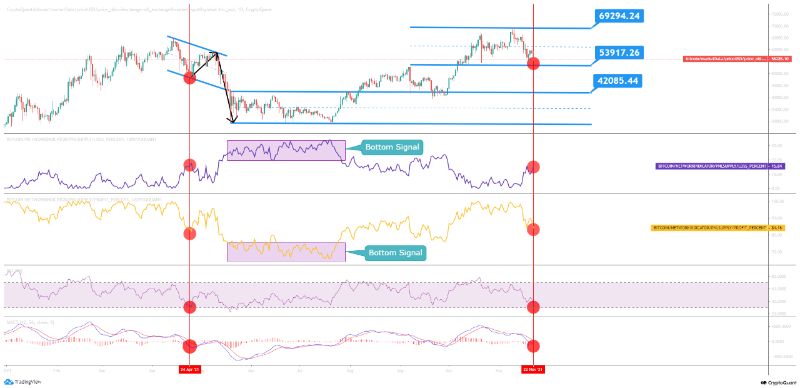 Bitcoin support zone