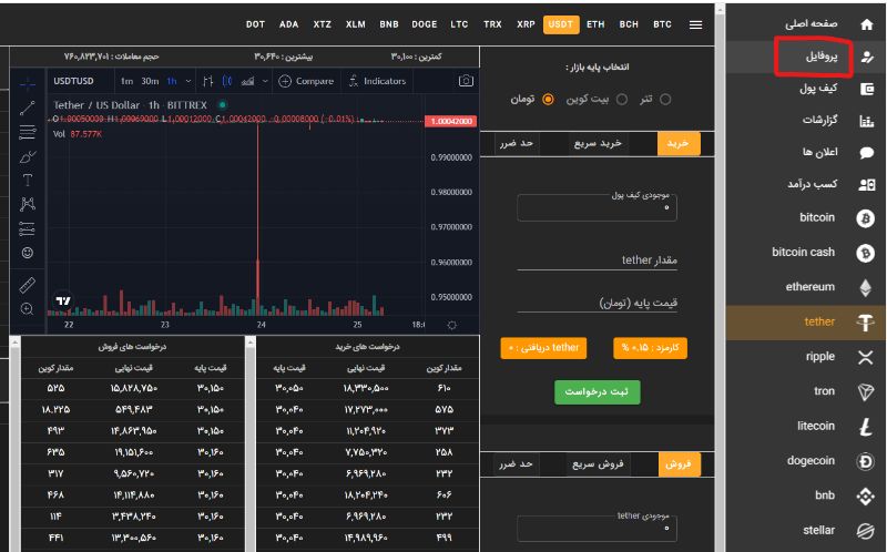 خرید دوج کوین بدون احراز هویت