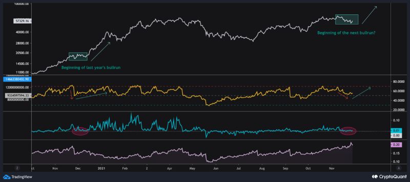 Shake-out-done-BTC-Rally