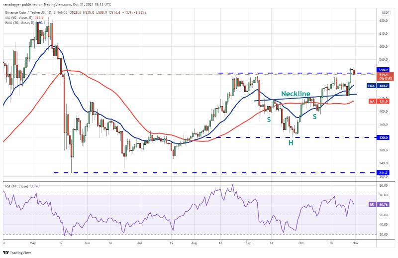 Top 5 cryptocurrencies to watch this week