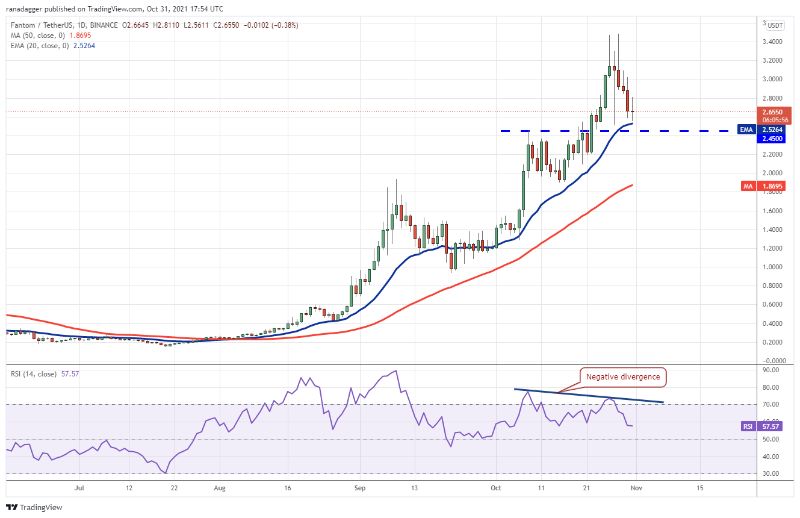 Top 5 cryptocurrencies to watch this week