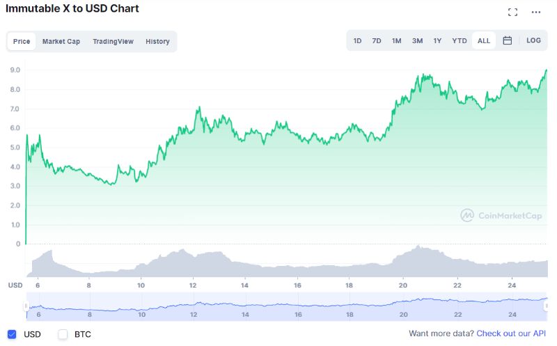 ارز دیجیتال ایموتبل ایکس