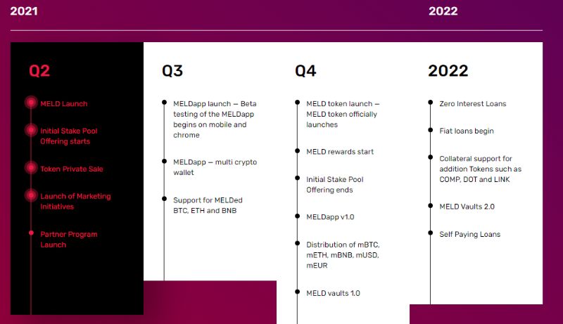 MELD digital currency