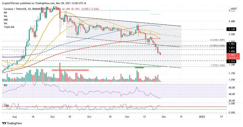 ada-at-risk-of-15-downswing