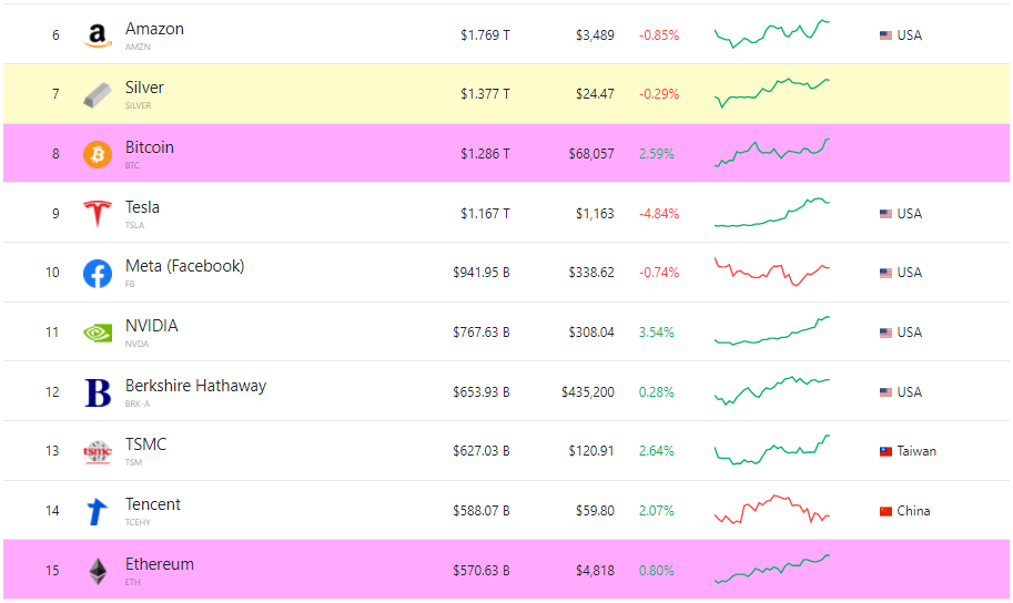 bitcoin-ethereum-reach-all-time-highs