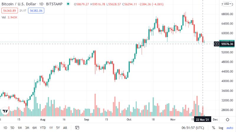 bitcoin-price-bull-and-bear-scenarios