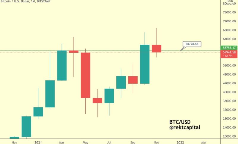 bitcoin-price-bull-and-bear-scenarios