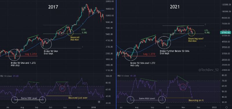 bitcoin-price-bull-and-bear-scenarios