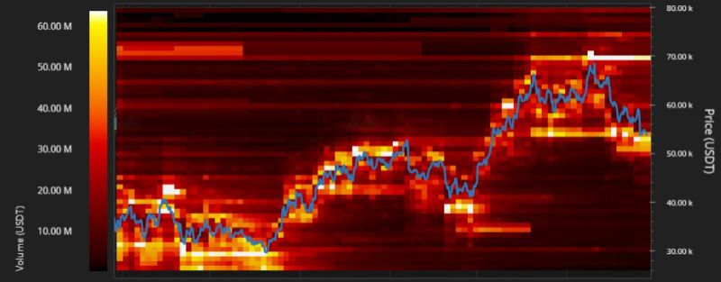 btc-end-november-2021