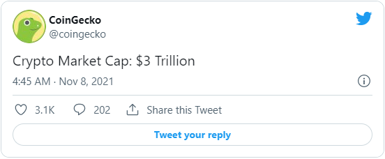 cryptocurrency-market-cap-3-trillion