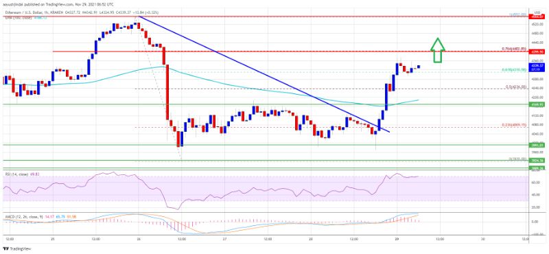 ethereum rally start
