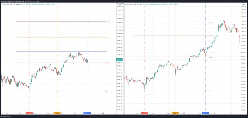 fibonacci-bitcoin-golden