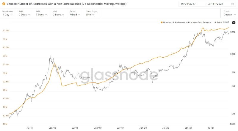 long-term-bitcoin-holders-at-multi-year-high