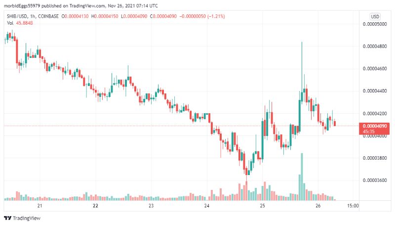 shiba-inu-amid-1-million-holders-milestone 